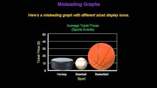 Identifying Misleading Graphs  Konst Math [upl. by Wilfrid]