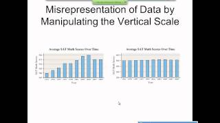 Elementary Statistics Graphical Misrepresentations of Data [upl. by Gilda]